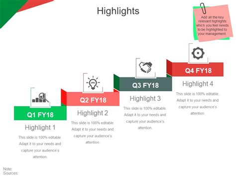 Highlights Ppt Powerpoint Presentation Inspiration Ideas