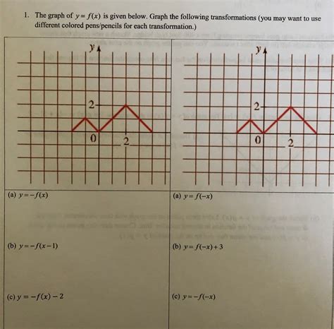 Answered 1 The Graph Of Y Fx Is Given Below Bartleby