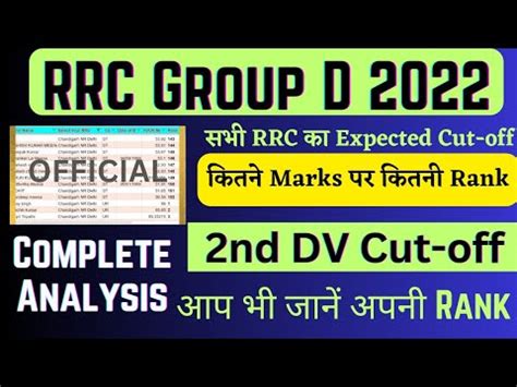 Rrc Group D All Zone Check Your Rank With Marks Rrc Group D Nd Dv