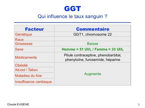 Gamma Glutamyltranferase Ggt