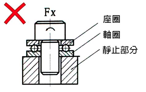 止推軸承安裝方向步驟與注意事項止推滾珠軸承 久大軸承有限公司JOTA BEARINGISK BEARINGS