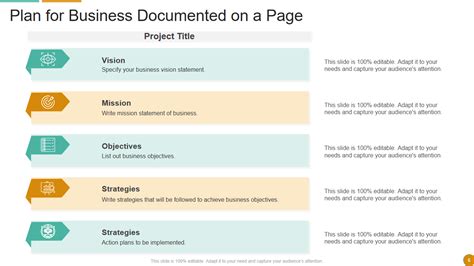 Must-have Plan-on-a-Page Template with Examples and Samples