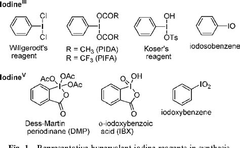 Figure 1 From Hypervalent Iodine Reagents As A New Entrance To