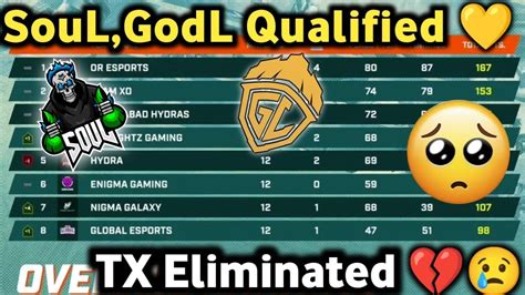 SouL And GodL Qualified TX Eliminated Day 3 Overall Standing