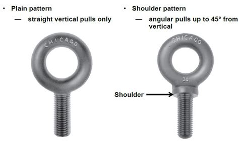 Rigging Hardware Eye Bolts Health Safety And Environment