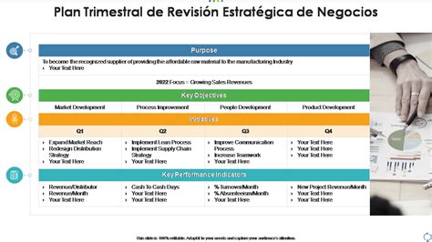 Las 10 Mejores Plantillas De Planes De Negocios Estratégicos Con Muestras Y Ejemplos