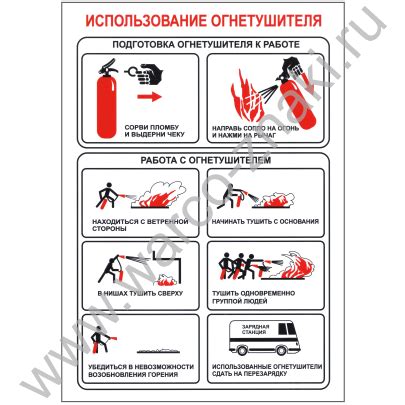 Плакат «Использование огнетушителя» артикул F26 купить оптом и в ...