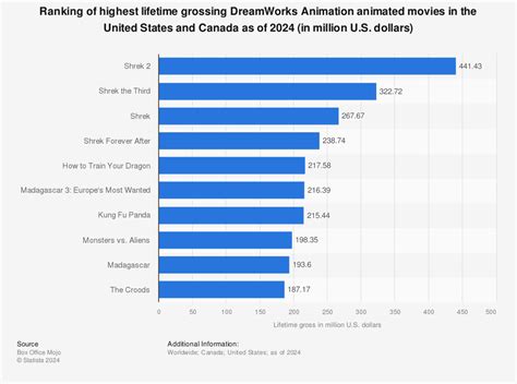 Top 78 Top Grossing Anime Movies Best In Coedo Vn