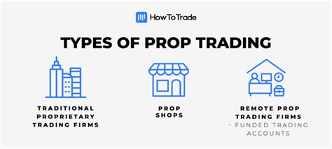 Proprietary Trading What It Is How It Works Benefits Off