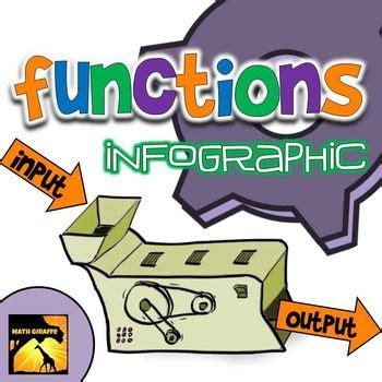 functions infographic infographic student binders student learning