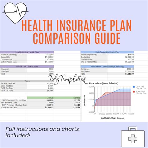 Health Insurance Plan Comparison Guide Digital Download Excel