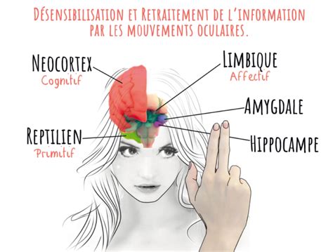 Les séances d EMDR à Besançon