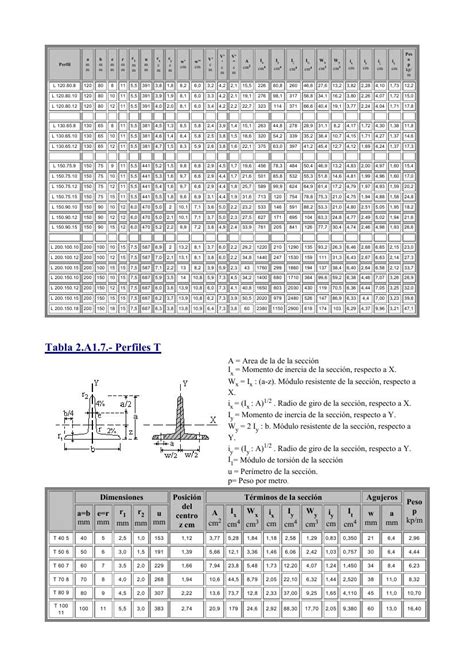 Estructuras Uno Tabla De Perfiles Metálicos Laminados Y Escuadrías De Madera