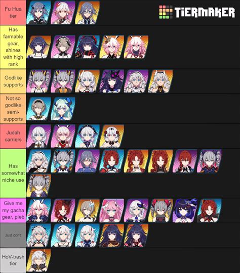 Honkai Impact Characters Tier List