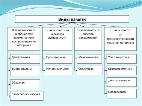 Способы запоминания информации - презентация онлайн