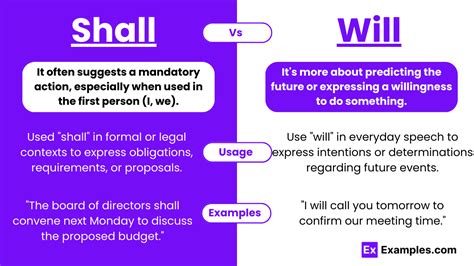 Shall Vs Will Meanings Difference Examples Usage