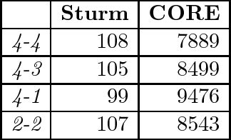 Table From Effective Computational Geometry For Curves And Surfaces