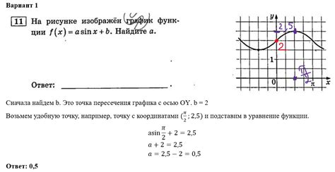 Все задачи на анализ графиков функций в №11 ЕГЭ по математике 2024 ...