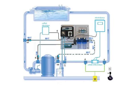 Panneau prêt a monter régulation ph et electrolyse Piscine Center