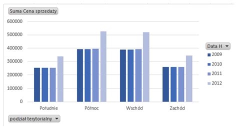 Tabele I Wykresy Przestawne Excel Szybka Eksploracja I