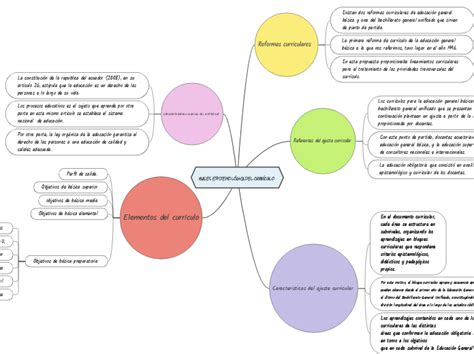 BASES EPISTEMOLÓGICA DEL CURRÍCULO Tankekart