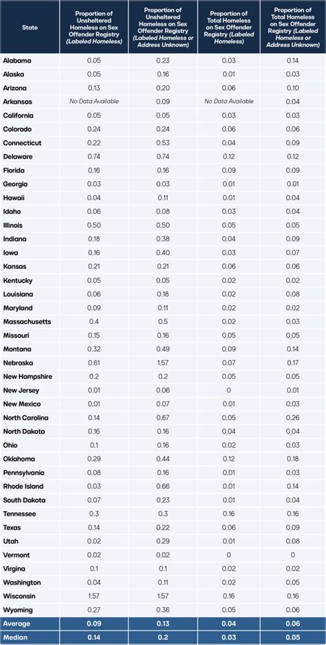 Sex Offenders An Overlooked But Significant Subpopulation Of The Homeless Cicero Institute