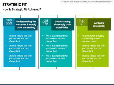 What Are The Seven Elements Of Strategic Fit Killerinsideme