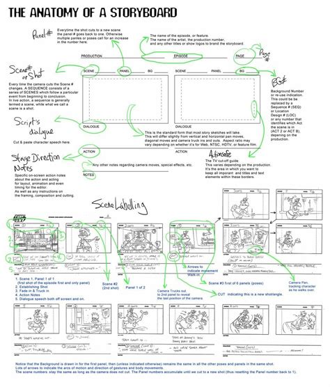professional film storyboard template artofit