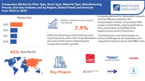 Report Composites Market Share Growth Industry Forecast 2030