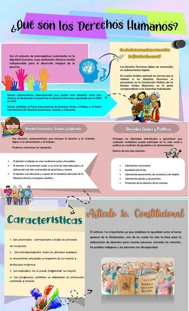 Infografía De Los Derechos Humanos Inés Méndez Udocz