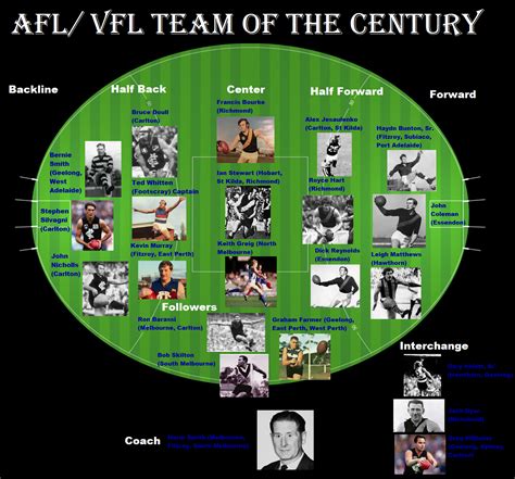 AFL VFL Team Of The Century AFL Legends