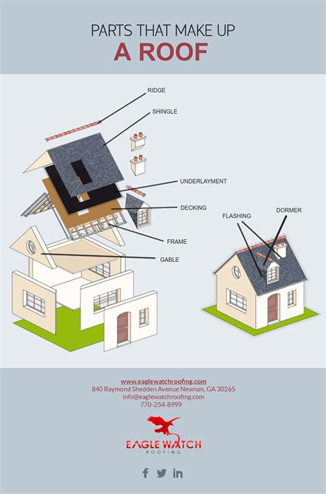 What Are Parts Of A House Roof Called | Reviewmotors.co