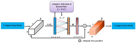 Sensors Free Full Text Posture Detection Of Individual Pigs Based