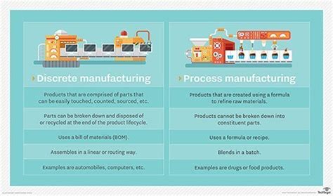 What is discrete manufacturing? - Definition from WhatIs.com