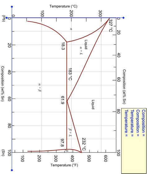 Solved At C What Is The Maximum Solubility A Of Pb In Chegg