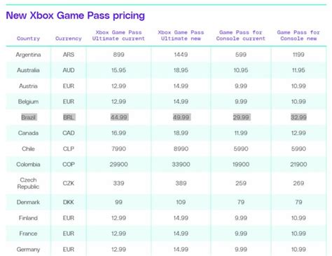 Oficial Game Pass Aumenta De Pre O No Brasil Veja Valores