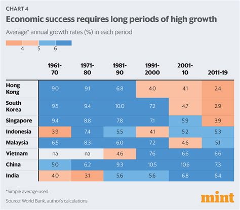 Charting a realistic path of India’s growth | Mint