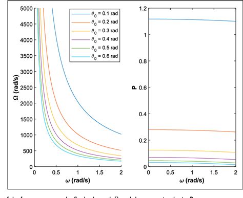 Figure From Proportional Control Moment Gyroscope For Two Wheeled