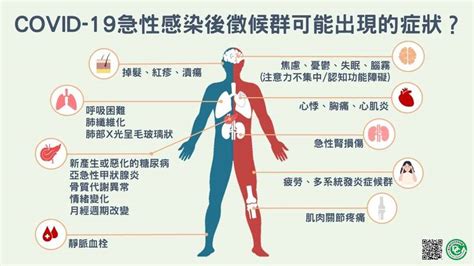 痊癒後可能出現這些症狀！ 羅一鈞：近800人有「長新冠」症狀 生活 自由時報電子報