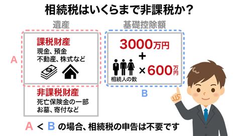 相続税はいくらまで非課税？計算方法と無税になるケース・特例を税理士が解説