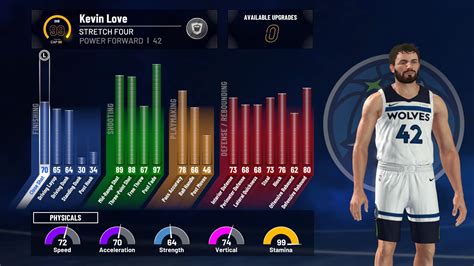 99 OVR Kevin Love Build R NBA2k