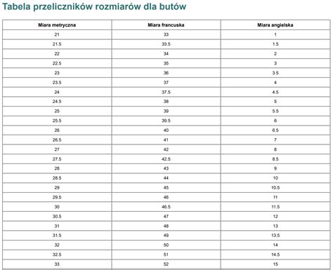 Tabele rozmiarów Pianpak