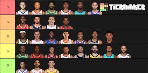 Nba Starting Point Guards Tier List Community Rankings Tiermaker