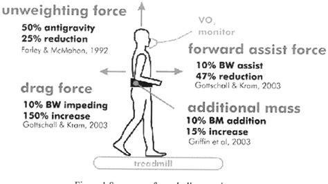 PDF Design Of A Quasi Passive Parallel Leg Exoskeleton To Augment