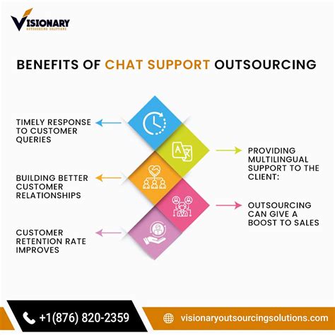 Benefits Of Chat Support Outsourcing Visionary Outsourcing Flickr