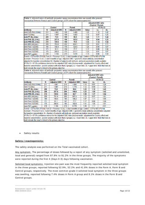 PDF Assessment Report Under Article 46 Ema Europa Eu Tetanus