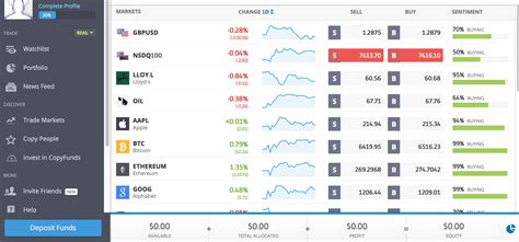 Forex Broker Etoro Platform