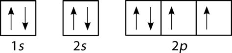 Orbital Filling Diagram Iodine