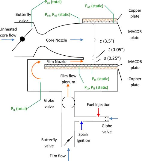 Figure 10 From Development Of A Supersonic Film Cooling Test Facility