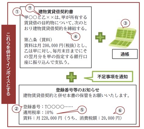 インボイス制度 個人の不動産賃貸業の場合 徳島県鳴門市 GlobalActivationからのお知らせ